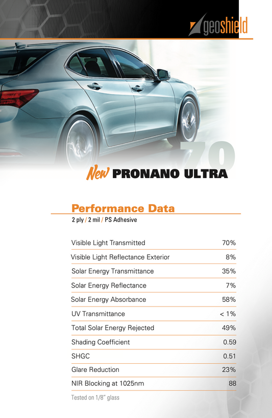 Performance data for Pro Nano 70% Ultra