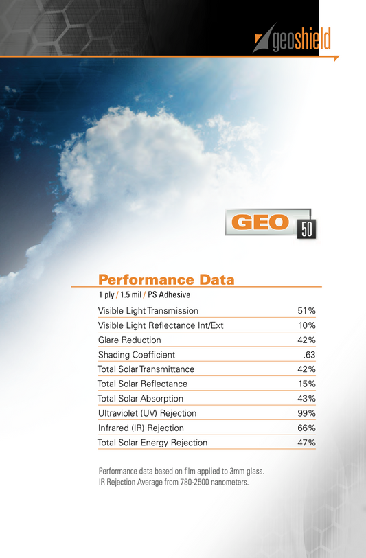 Performance data for Geo 50%