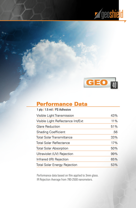 Performance data for Geo 40%