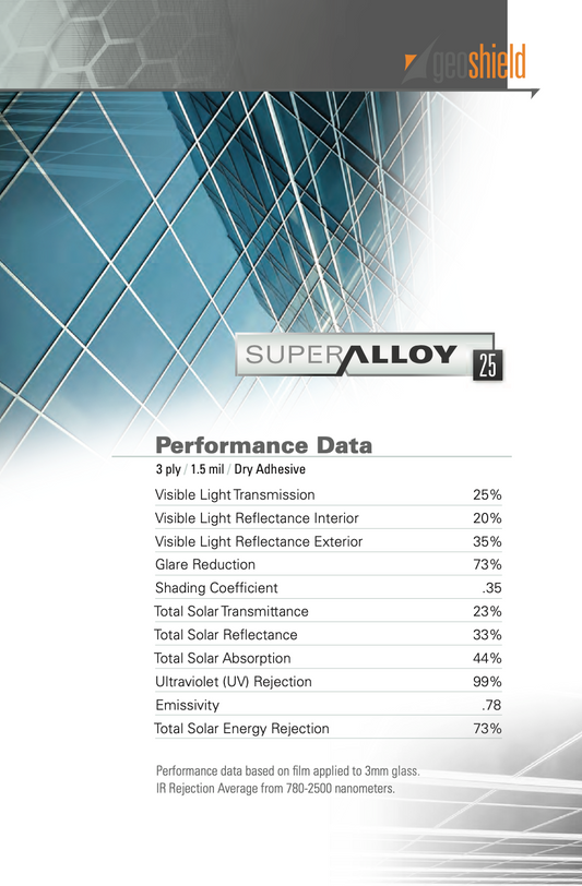 Performance data for Super Alloy 25%