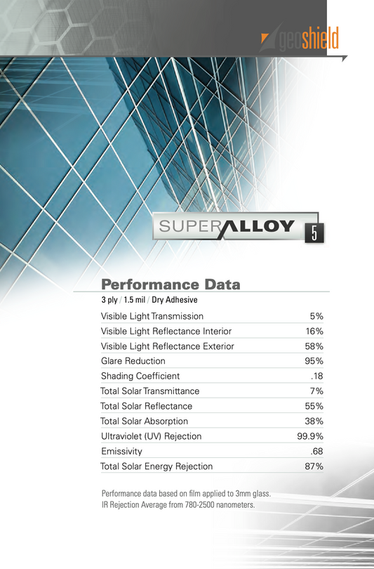 Performance data for Super Alloy 5%
